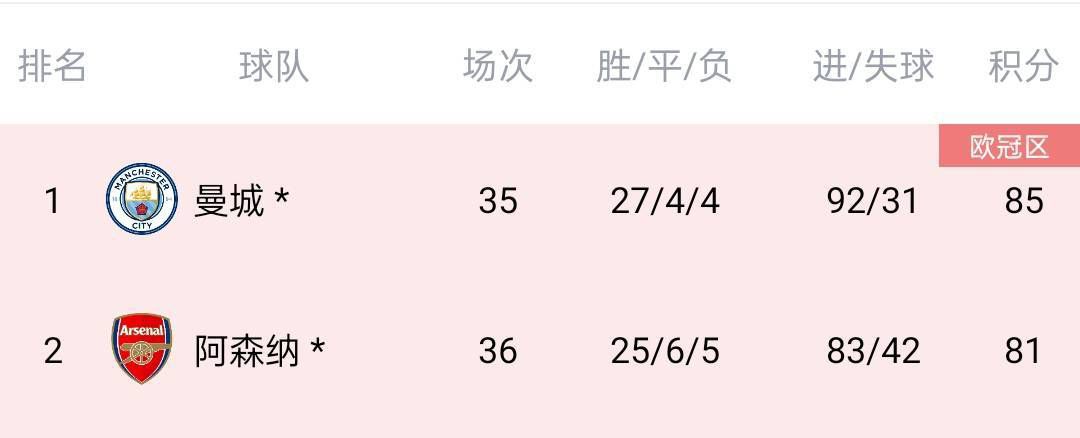 直接做不就行了吗